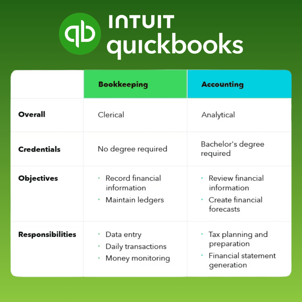 Bookkeeping vs Accounting