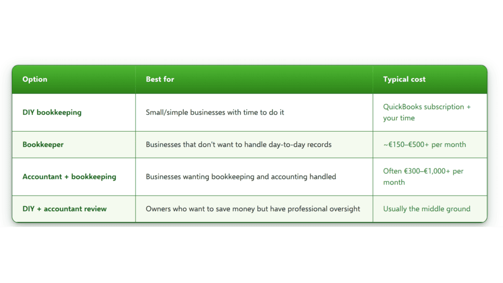 bookkeeping costs